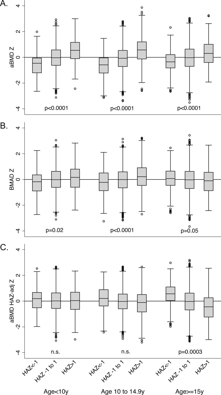 Figure 4.