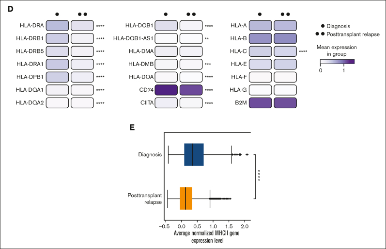 Figure 1.