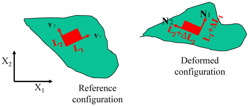 Fig. A-1