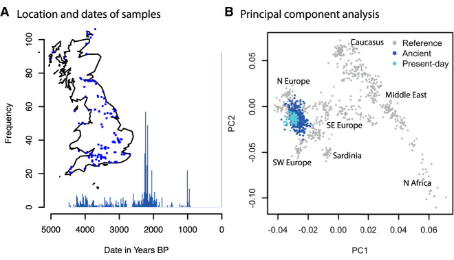 Figure 2.