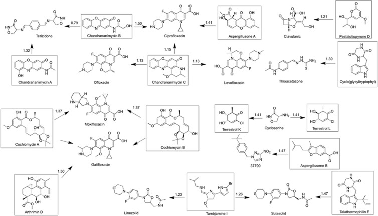 Figure 9