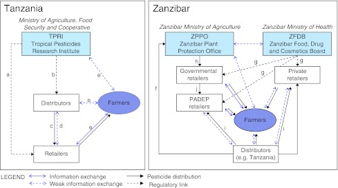 Fig. 4