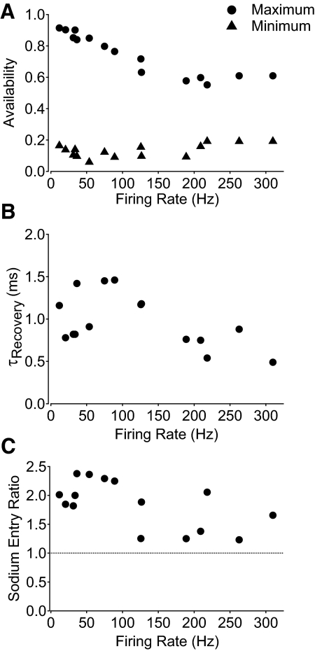 Fig. 10.