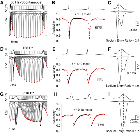 Fig. 9.