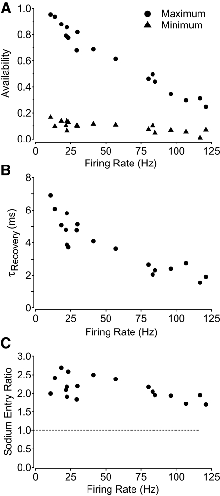 Fig. 7.