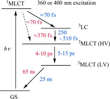 Figure 12