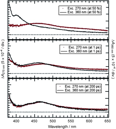 Figure 14