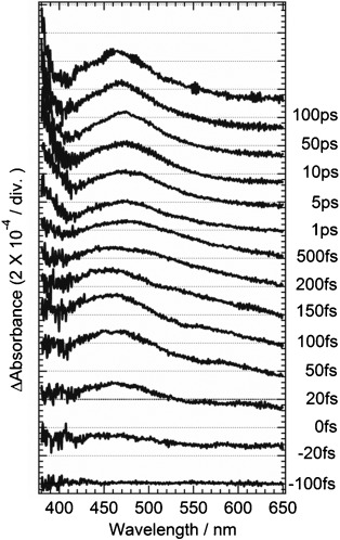 Figure 13