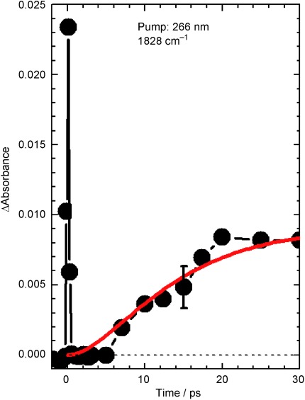 Figure 18