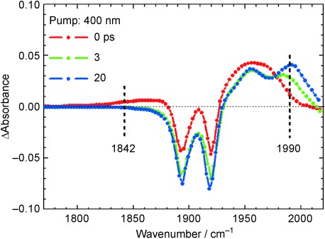 Figure 9