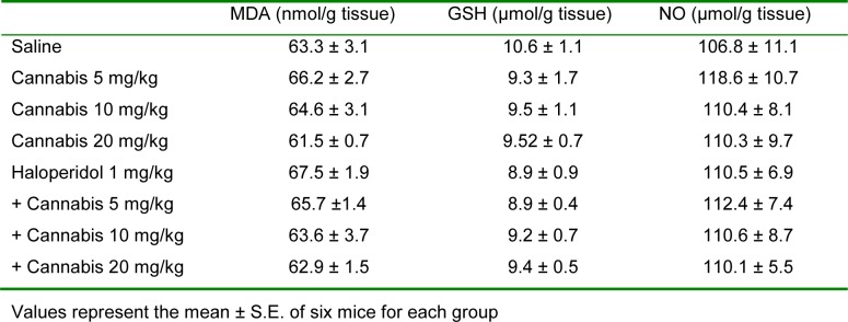 Table 1