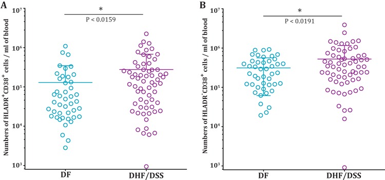 FIG 3