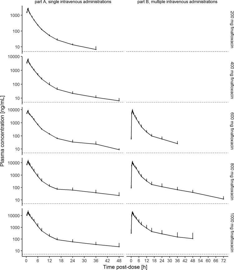 FIG 1