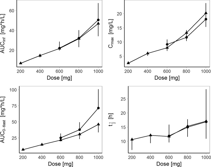 FIG 2