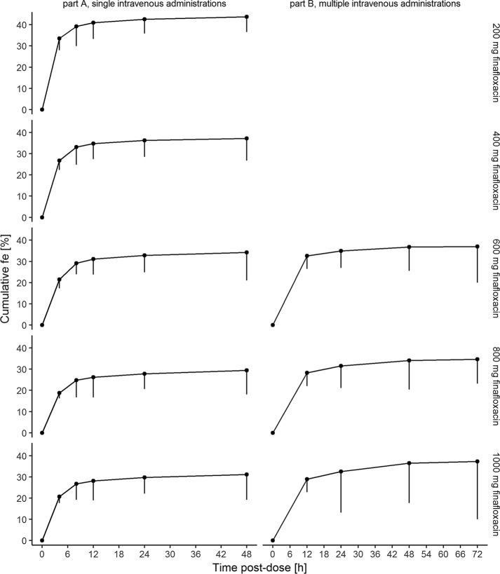 FIG 3