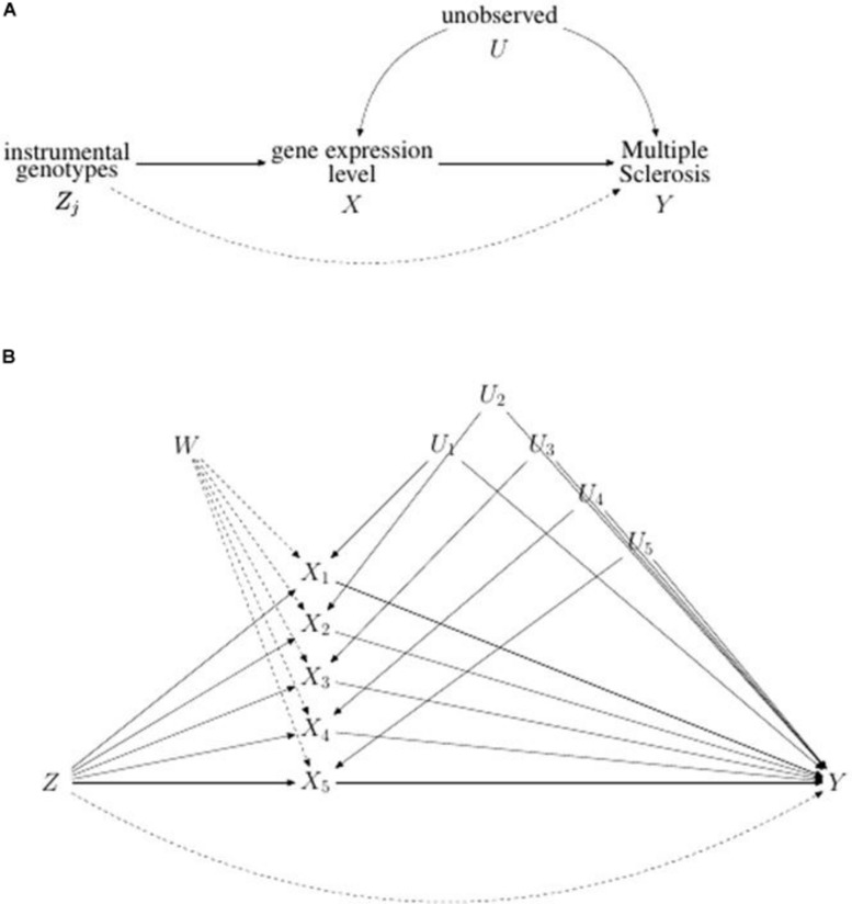 FIGURE 2