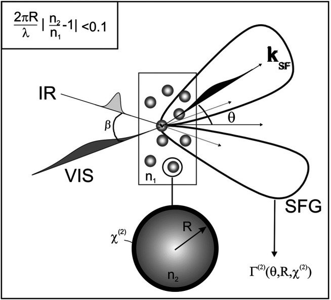 FIGURE 14