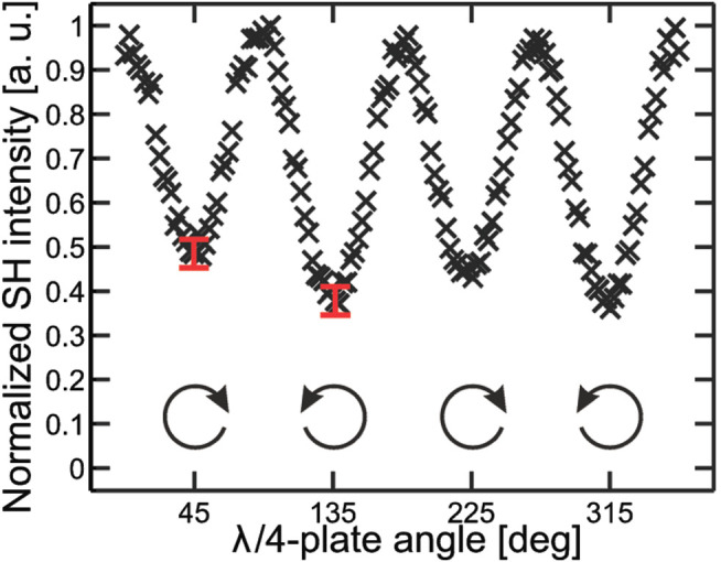 FIGURE 10