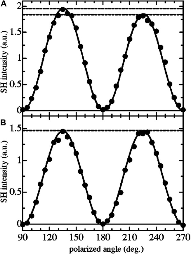 FIGURE 11