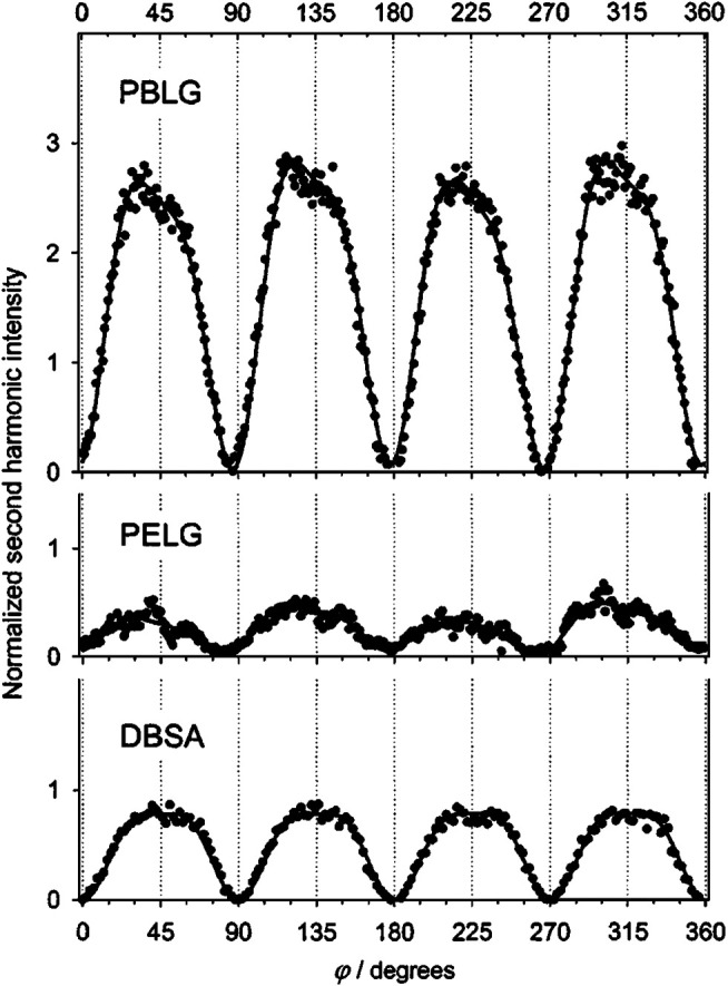 FIGURE 9