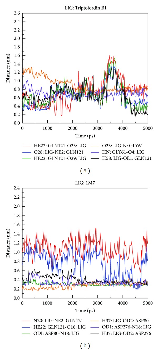 Figure 13