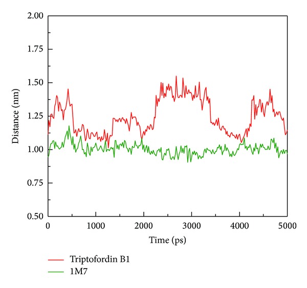 Figure 11