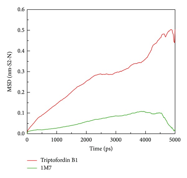 Figure 10