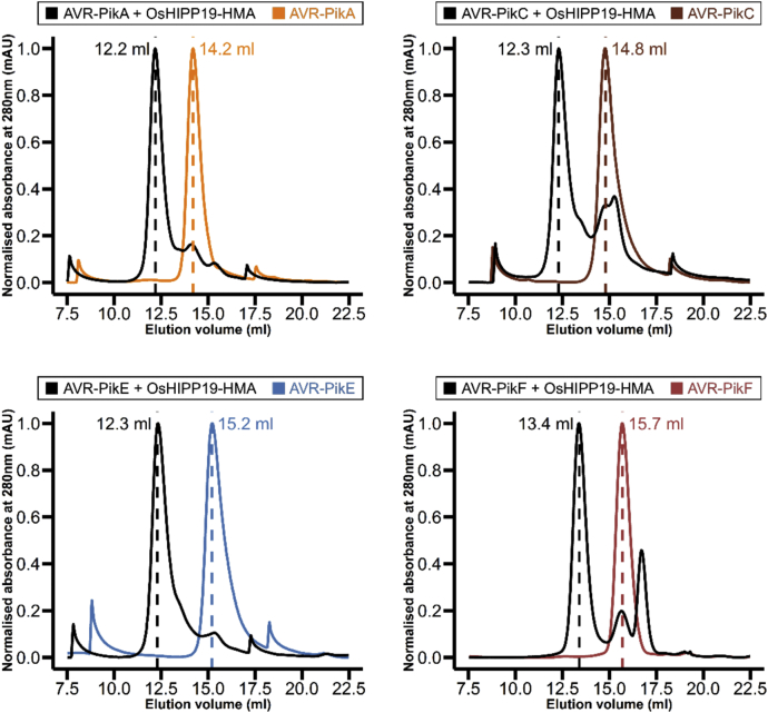 Figure 4