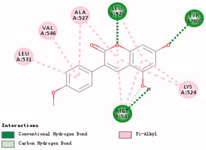 Figure 12.