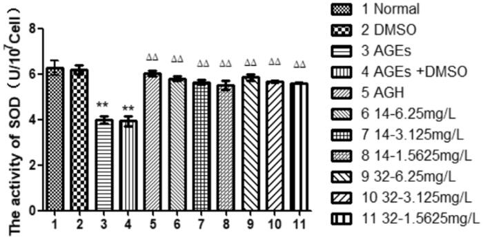 Figure 7.