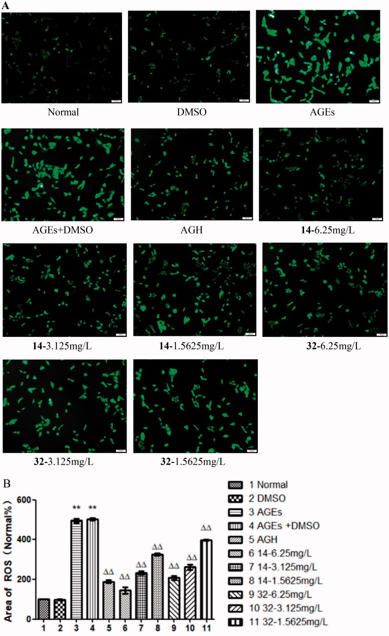 Figure 6.