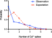 Figure 3—figure supplement 2.