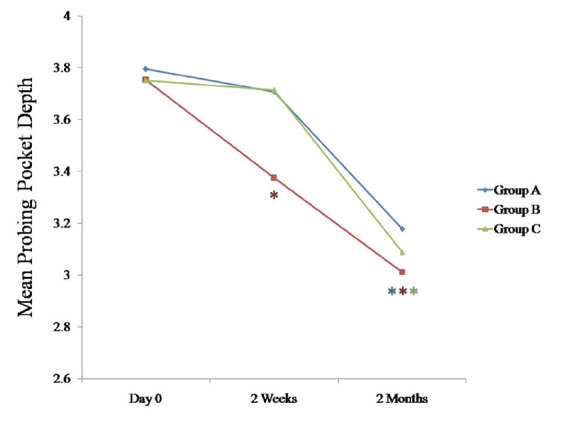 [Table/Fig-7]: