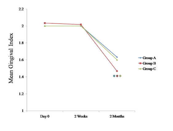 [Table/Fig-6]: