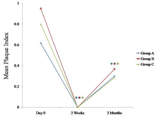 [Table/Fig-5]: