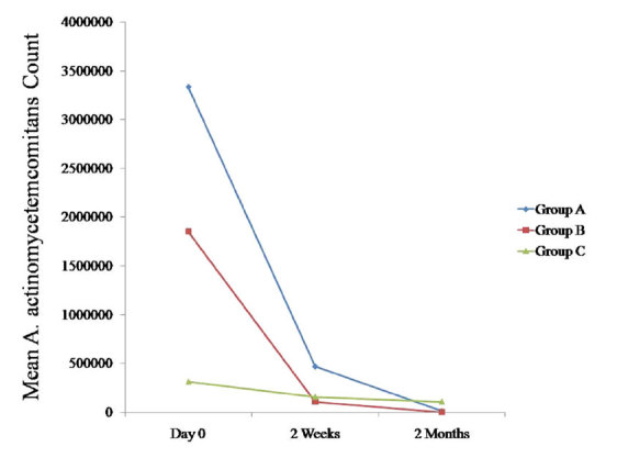 [Table/Fig-10]: