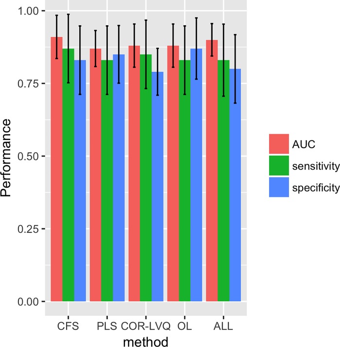 Fig 3