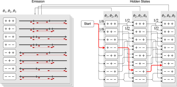 Fig. 3.