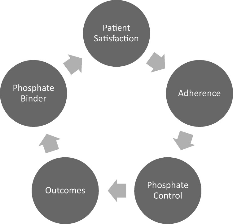 FIGURE 1: