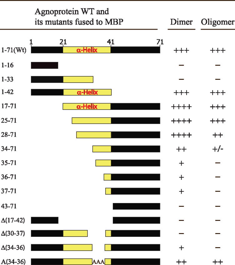 graphic file with name nihms480526f8.jpg