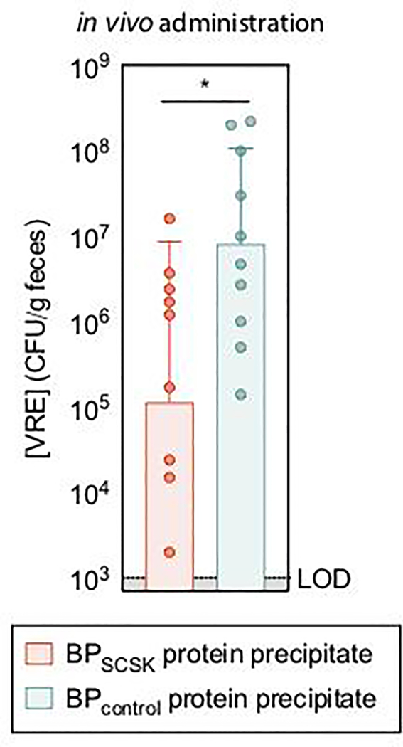 Extended Data Figure 7 |