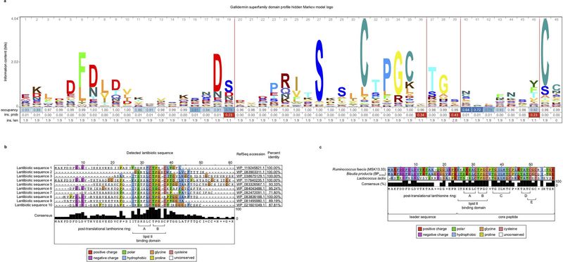 Extended Data Figure 9 |