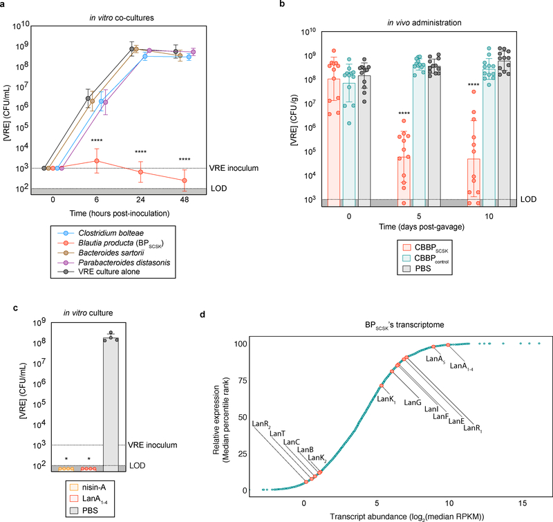 Figure 1 |