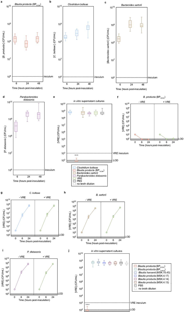 Extended Data Figure 1 |