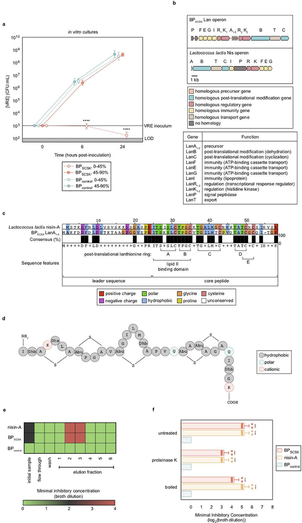 Extended Data Figure 5 |