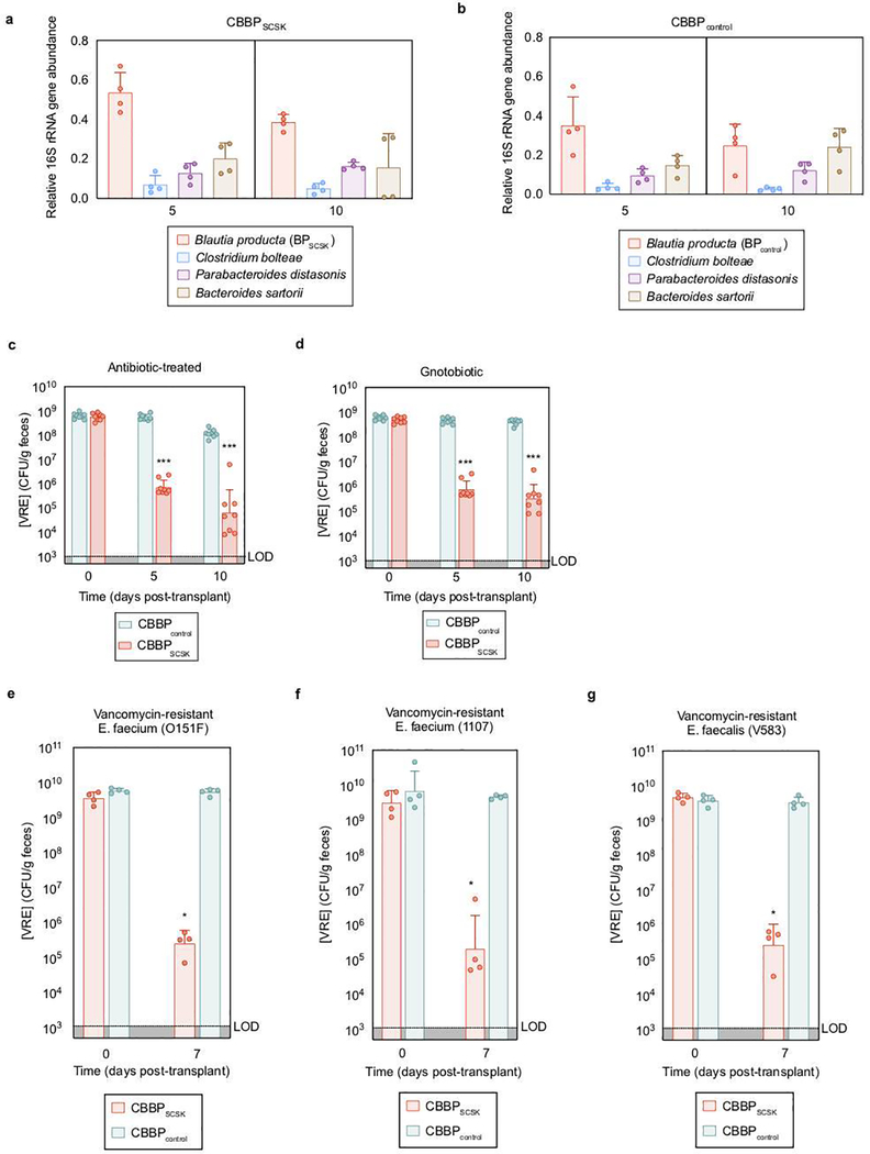 Extended Data Figure 2 |