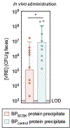 Extended Data Figure 7 |