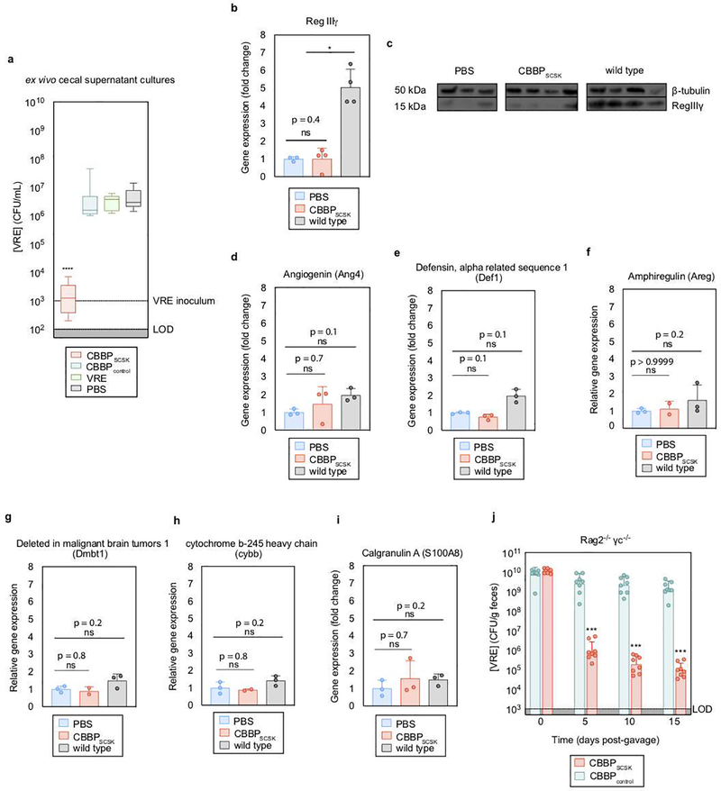 Extended Data Figure 4 |