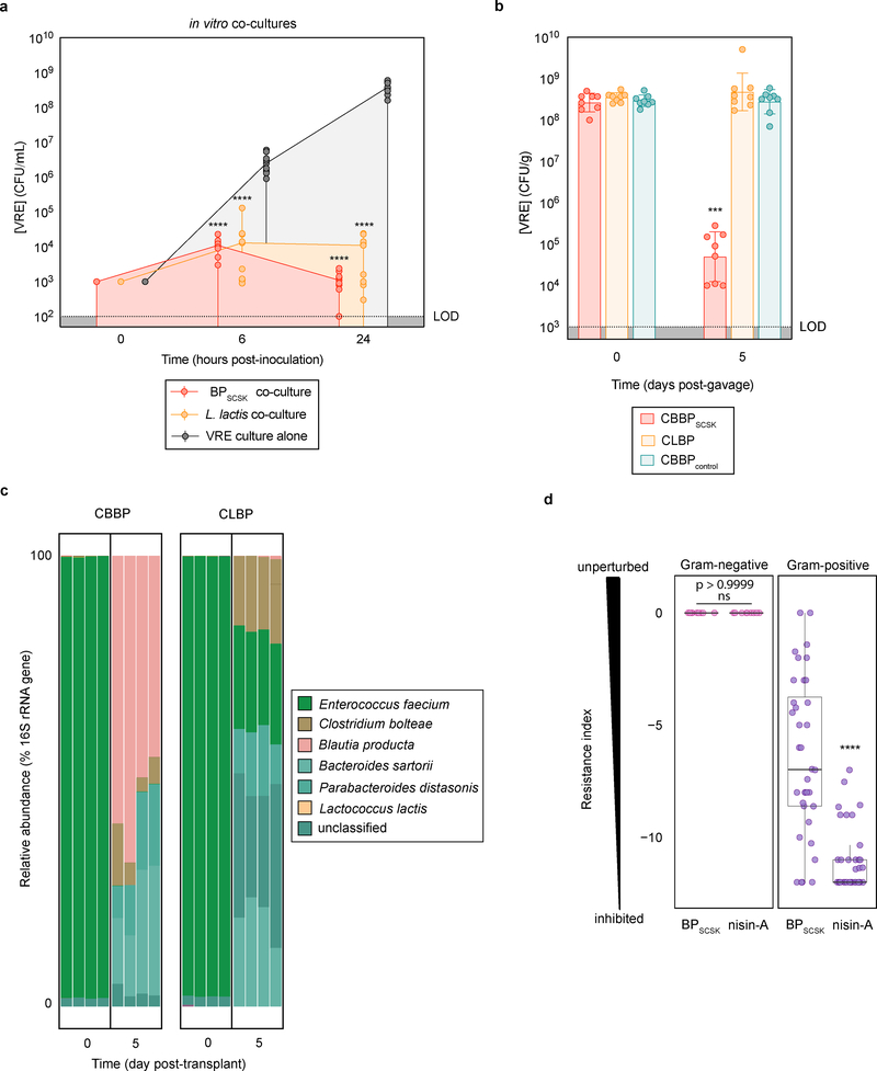 Figure 2 |