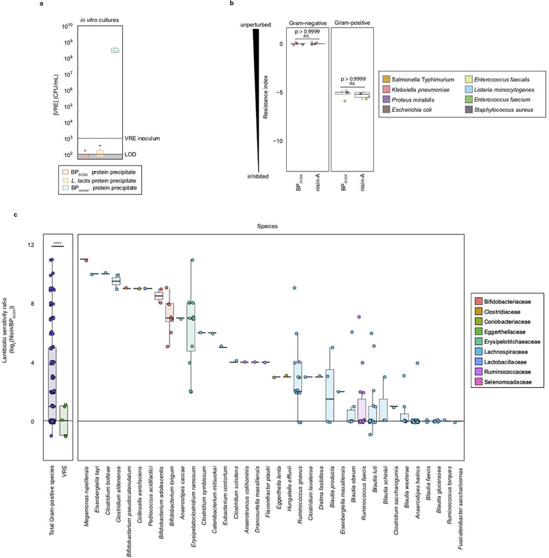 Extended Data Figure 8 |